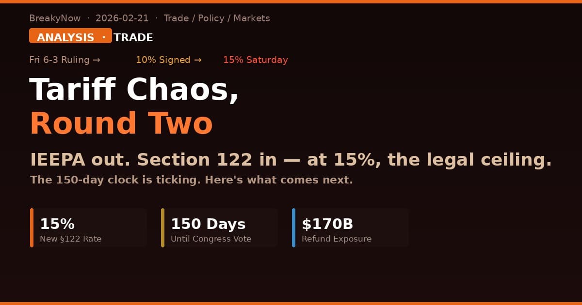 Tariff Chaos, Round Two: What Actually Happens Next After the SCOTUS Ruling