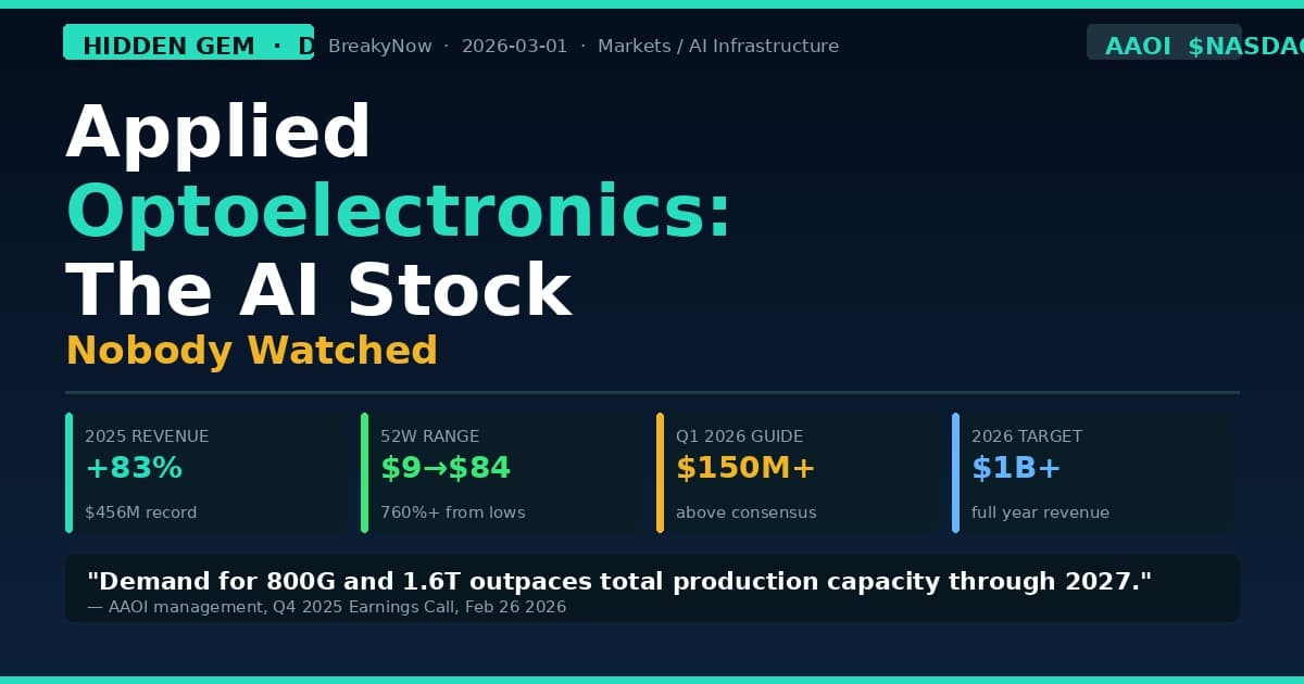 AAOI: The Hidden $300 Stock Nobody Is Watching — Until Now