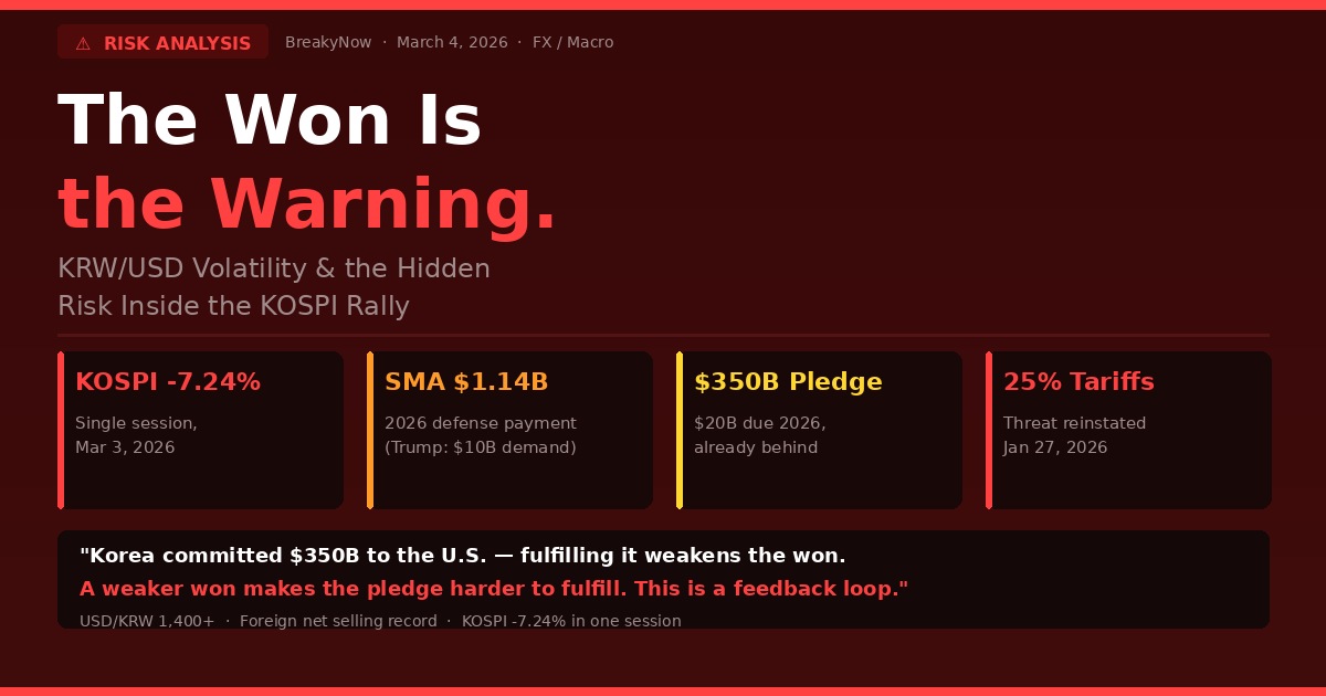 KOSPI KRWUSD Korean won exchange rate risk 2026 Trump tariff SMA analysis